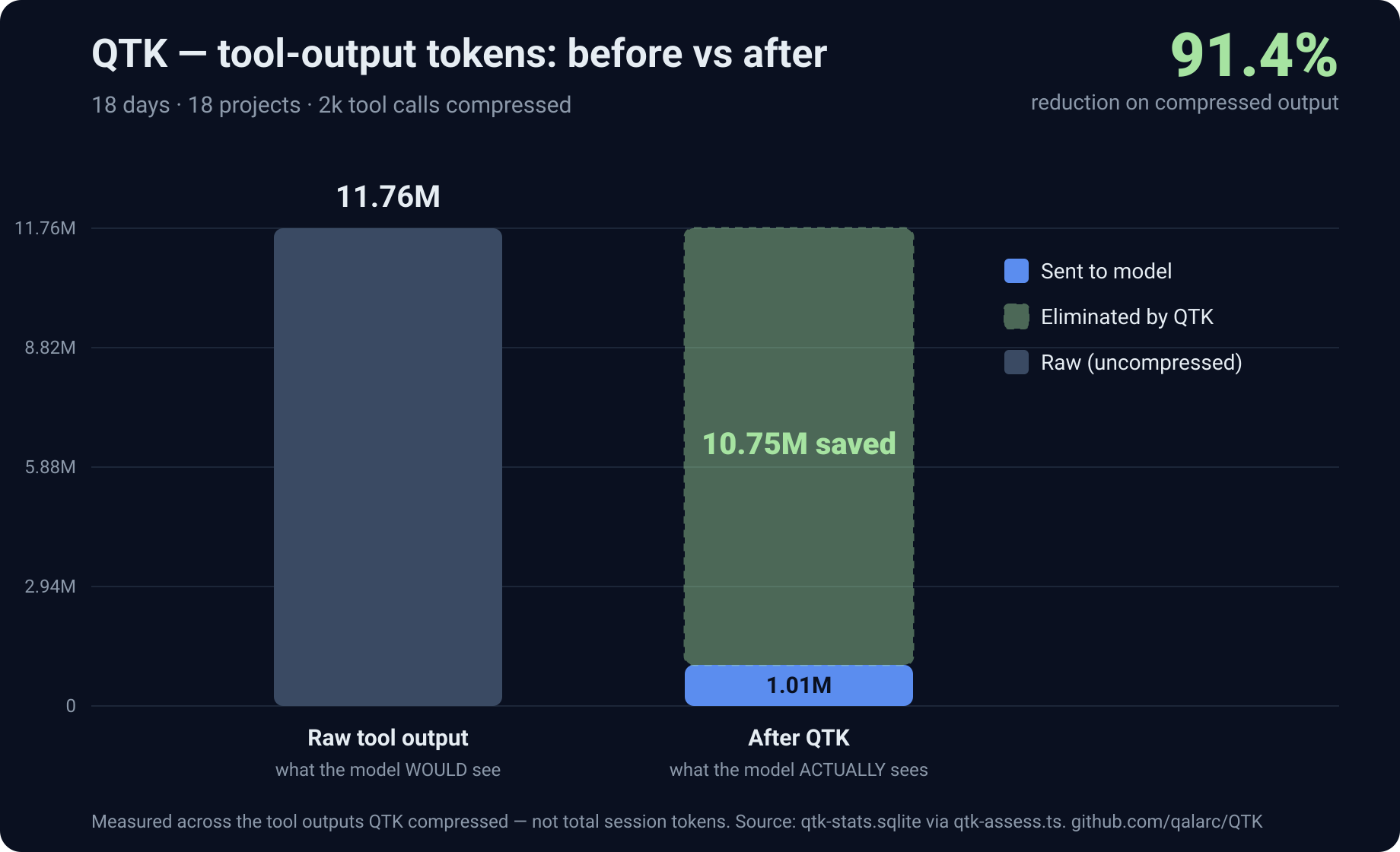 QTK — Qalarc Token Killer screenshot